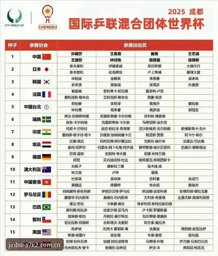 U17世界杯抽签深度解读，金博体育平台观赛必备知识